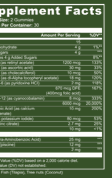 Daily Density Gummies supplement facts panel